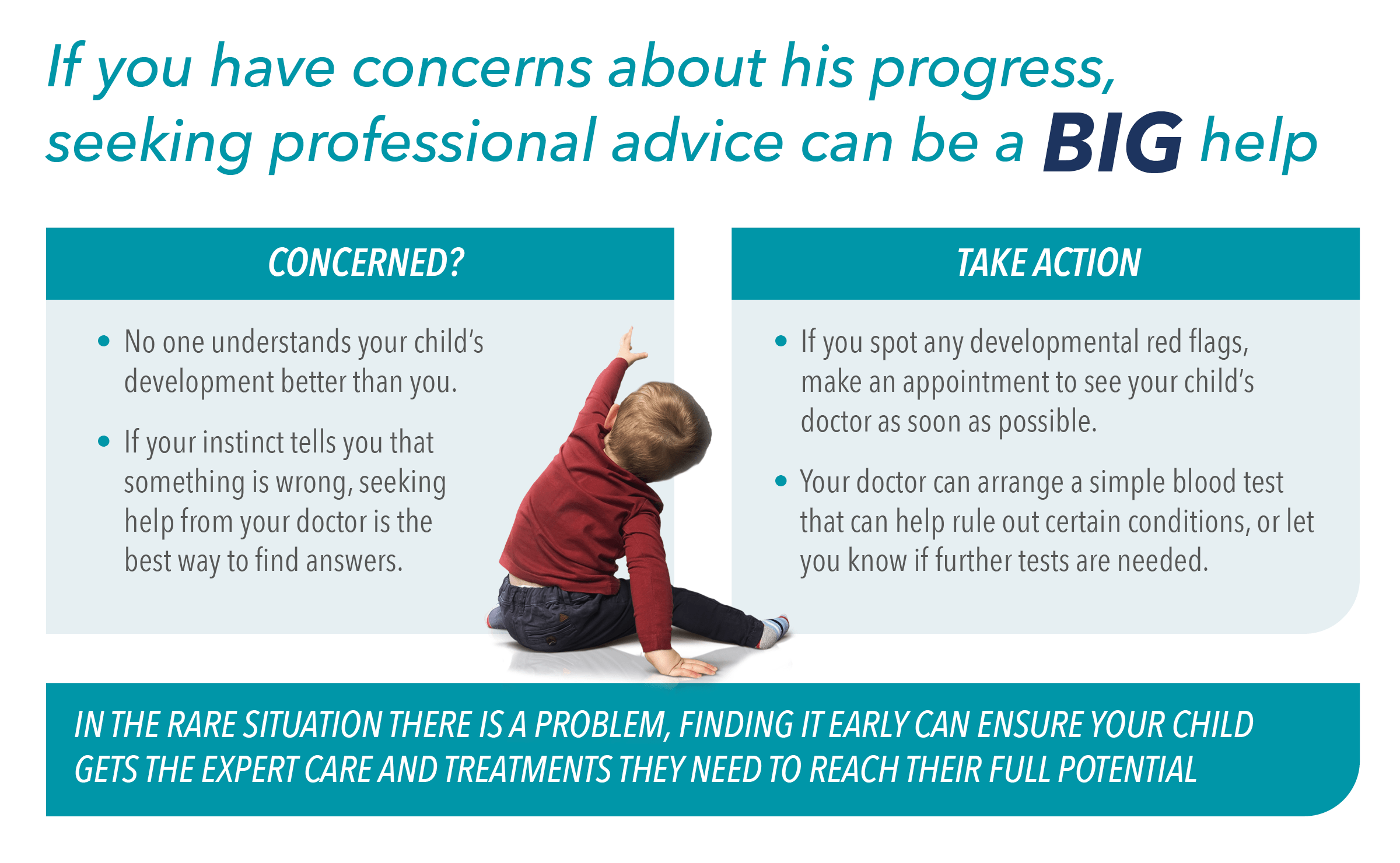 Poster encouraging parents to raise their DMD symptom concerns with professionals